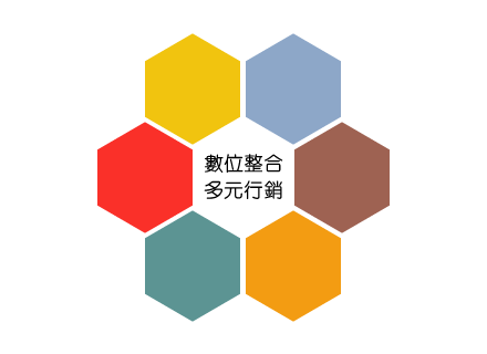 關鍵字廣告,網頁設計