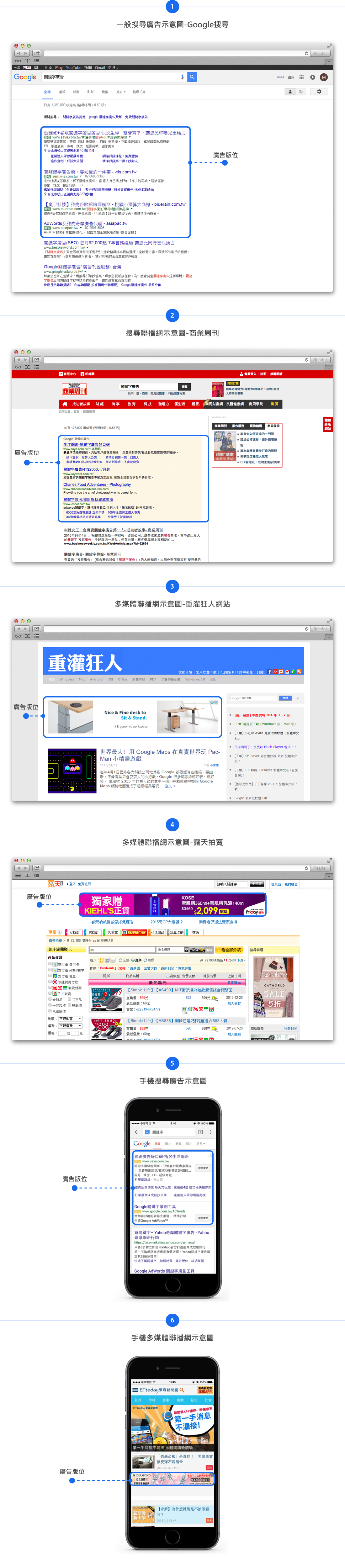 關鍵字廣告,網頁設計